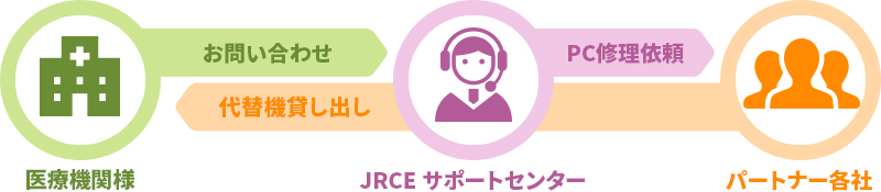 フィールドサービス