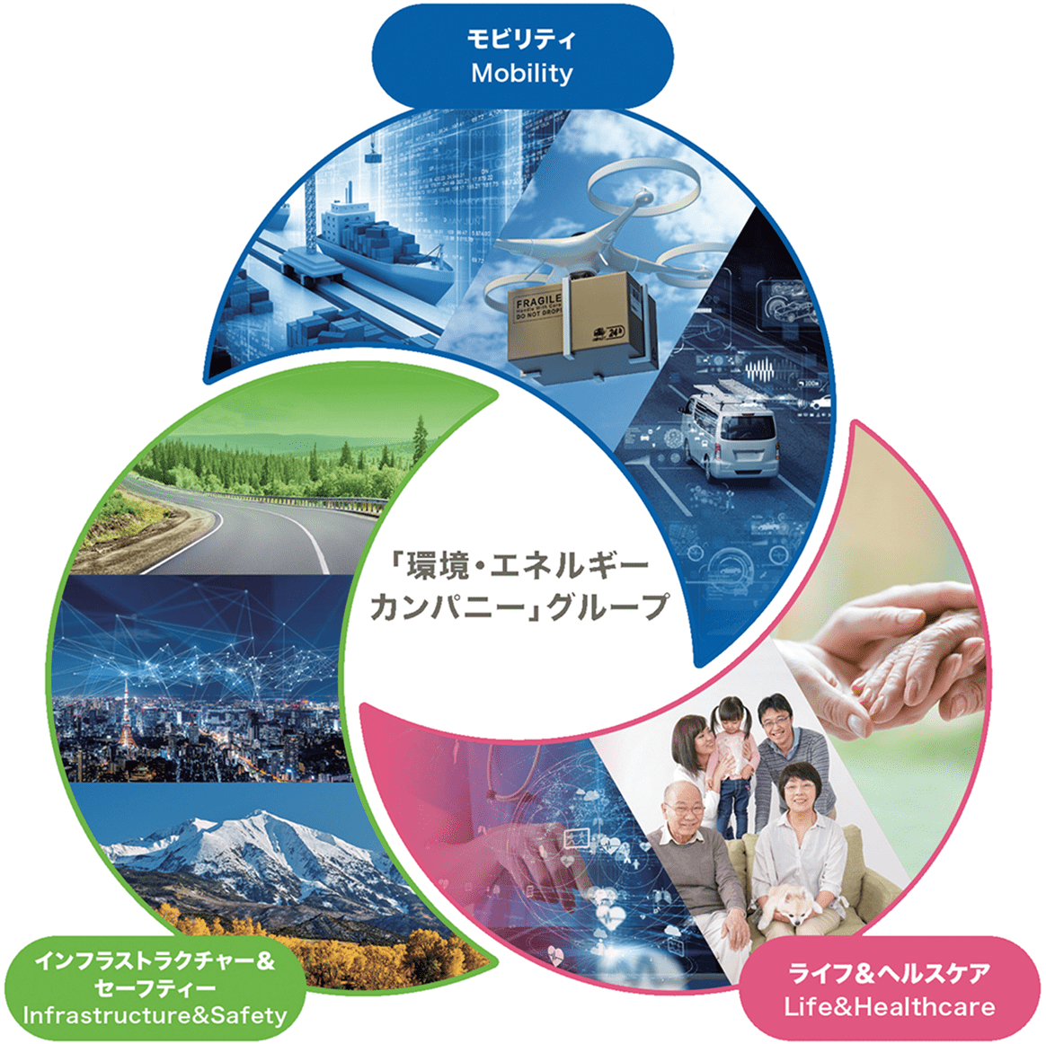 日清紡グループの支援イメージ