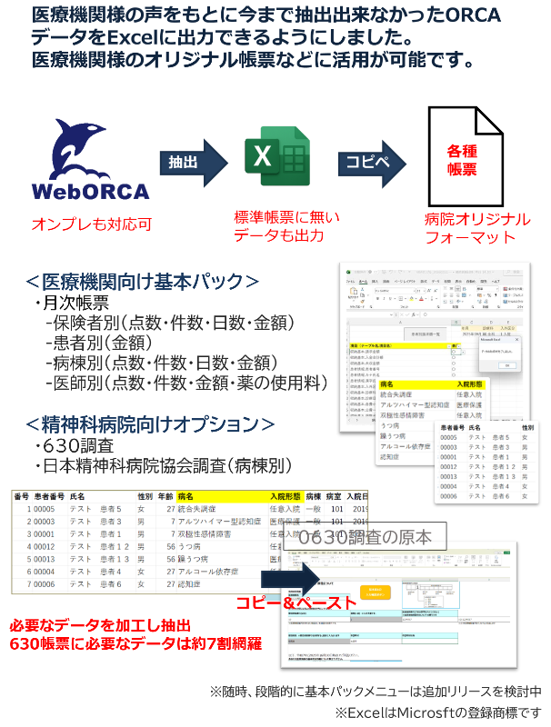 ORCA-linkからWebORCAデータをExcelに出力するイメージ図